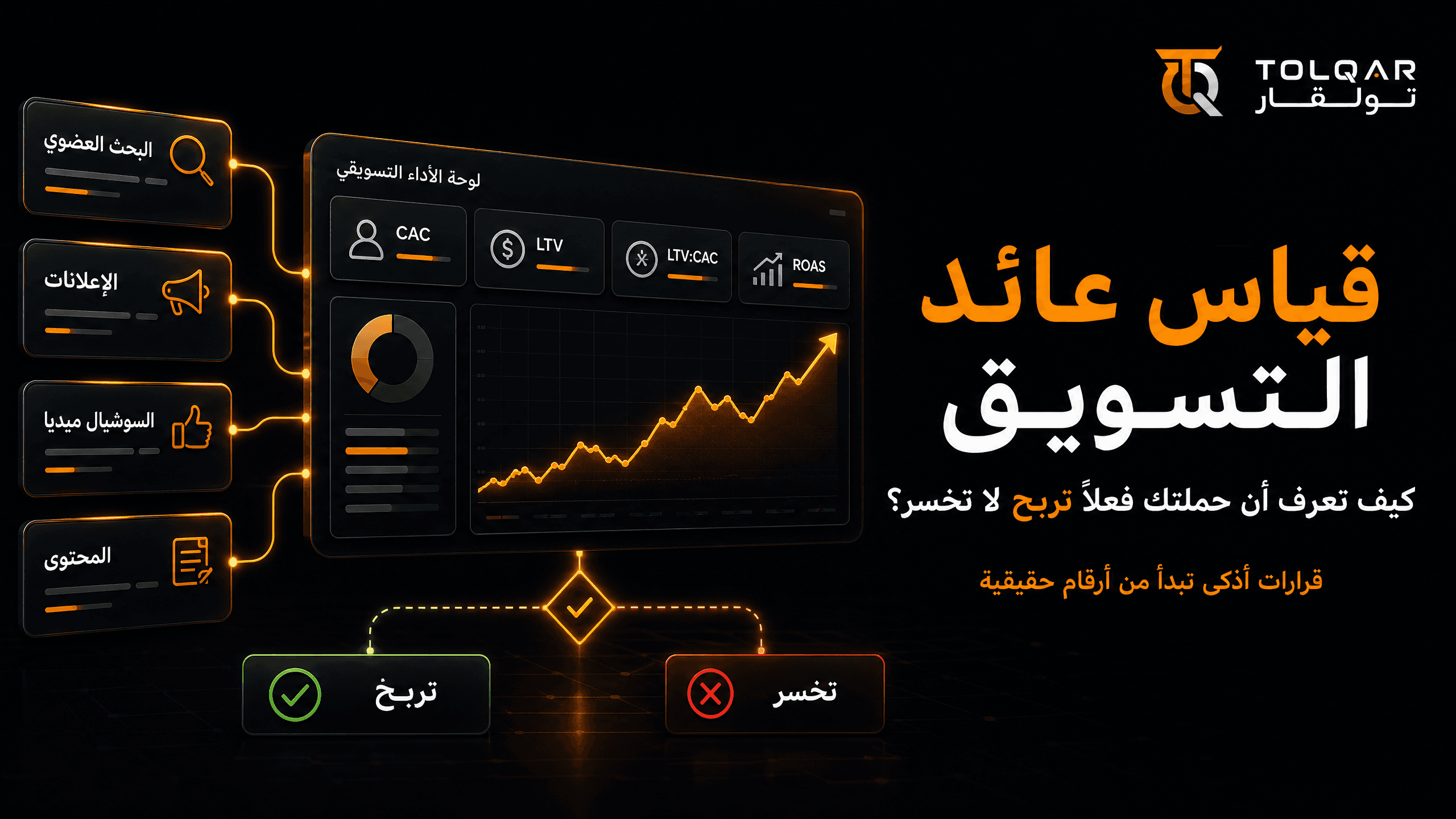 قياس عائد التسويق: كيف تعرف أن حملتك فعلاً تربح لا تخسر؟